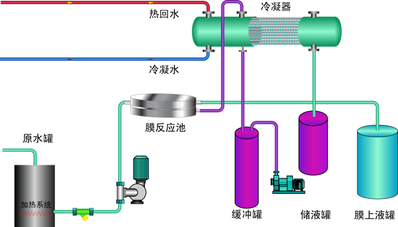 煤氣化02.png 煤氣化02.png